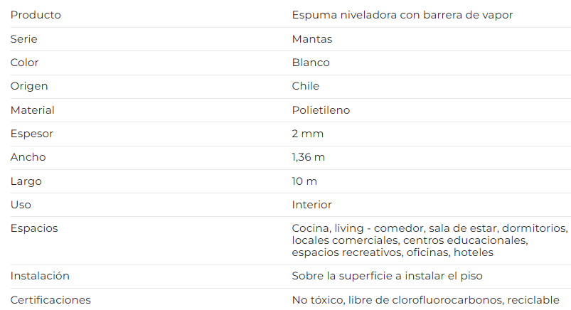 Manta Niveladora 2mm con Barrera de Vapor 13,6m2